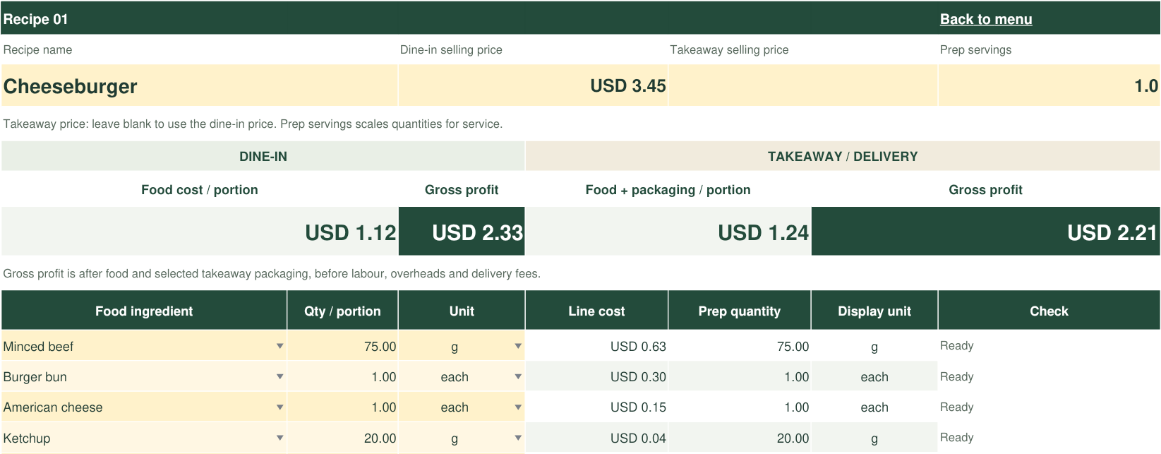 Actual Cheeseburger example in the editable workbook, showing ingredient quantities and separate dine-in and takeaway costs and gross profit.